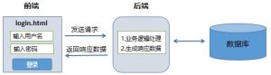 性能测试全栈笔记:5.接口与HTTP协议-我爱测试网