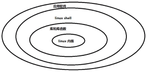 Linux专题:1.Linux基本介绍-图文版-我爱测试网