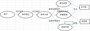 2022软件测试笔试题题库(本站整理)-我爱测试网