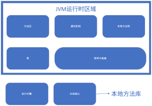 性能测试全栈笔记：59.Jvm内存结构和垃圾回收-我爱测试网