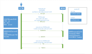 彻底理解Cookie、Session、Token的区别-我爱测试网