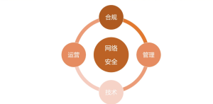 网络安全意识培训-我爱测试网